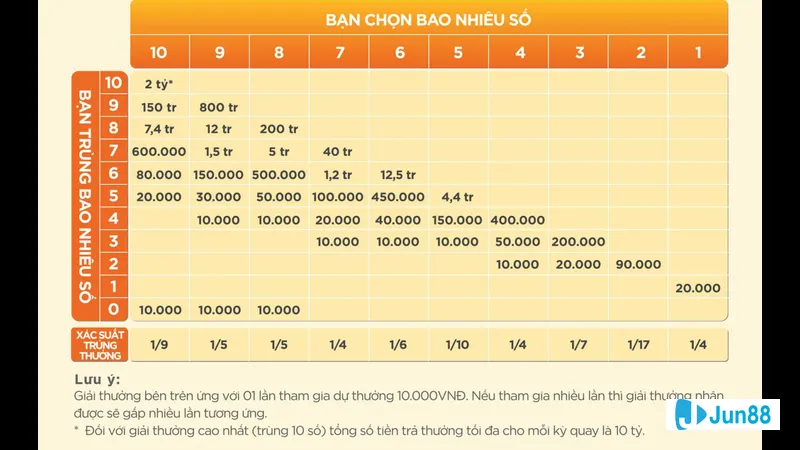 Phương pháp chơi phối hợp trong trận đấu